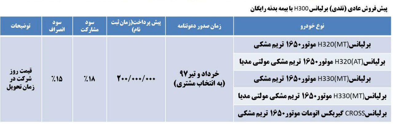 پیش فروش برلیانس